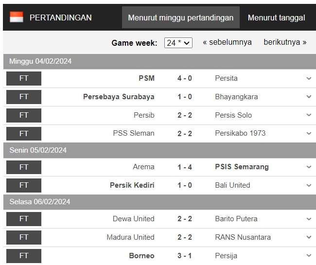 Hasil Pertandingan dan Klasemen Liga 1 Pekan ke-24 : Borneo Kian Kokoh, Bhayangkara Masih Terpuruk