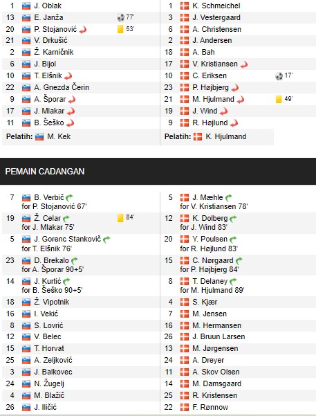 Hasil Euro 2024: Slovenia Tahan Imbang Denmark