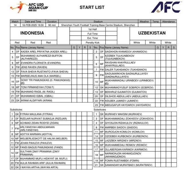 Susunan Pemain Indonesia vs Uzbekistan: Indra Sjafri Rombak Lini Tengah Garuda Nusantara