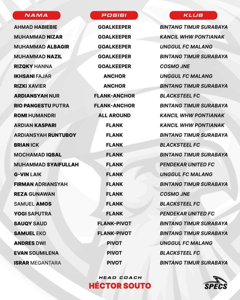 25 Pemain Dipanggil untuk Pemusatan Latihan Timnas Futsal di Malang