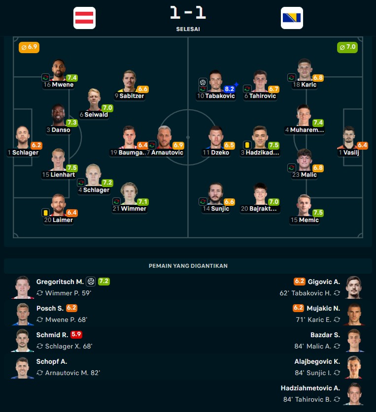 Timnas Austria Kembali Tampil di Piala Dunia setelah Absen 28 Tahun