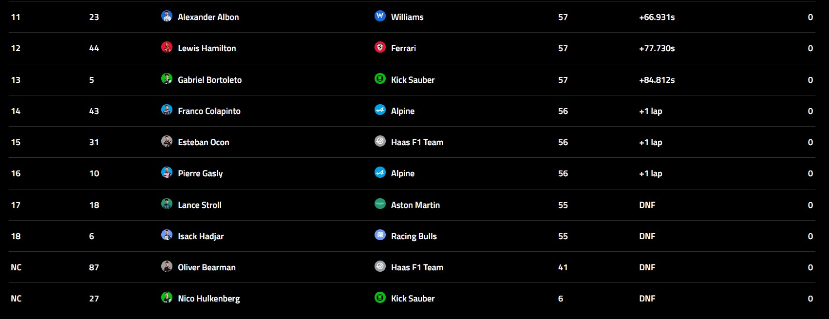 Verstappen Menangi GP Qatar, Penentuan Juara Dunia F1 2025 Berlanjut ke Seri Terakhir