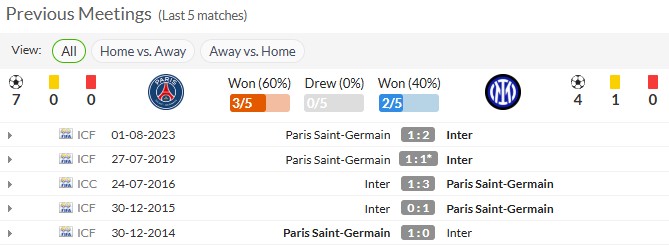 Prediksi Final Liga Champions: PSG Punya Gengsi Lebih Tinggi untuk Menang