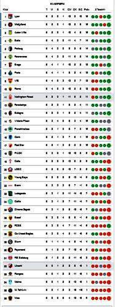 Hasil Lengkap dan Klasemen Sementara Liga Europa Hingga <i>Matchday</i> ke-6