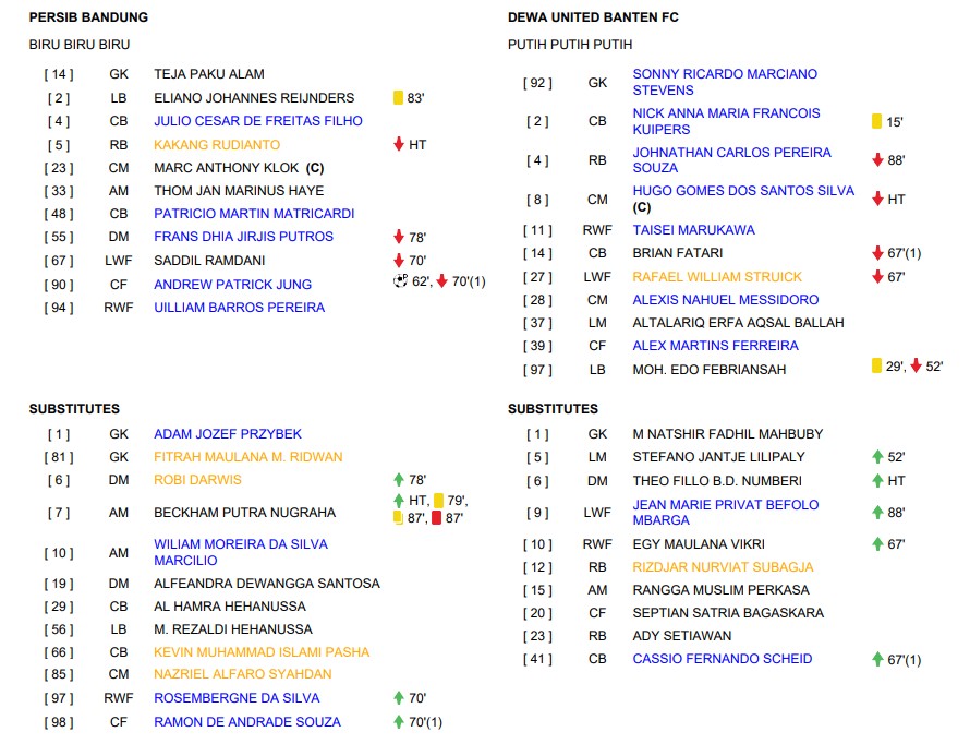 Hasil Super League: Persib Menang Tipis atas Dewa United