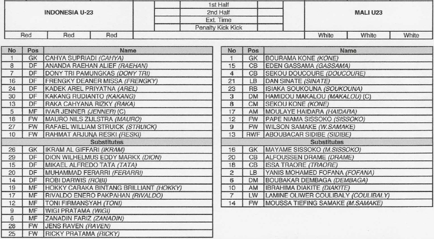 Susunan Pemain Timnas U-23 vs Mali: Garuda Muda Langsung Turunkan Kekuatan Penuh