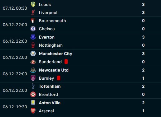 Hasil Liga Inggris Semalam: City Menang Besar, Liverpool Ditahan Imbang secara Dramatis