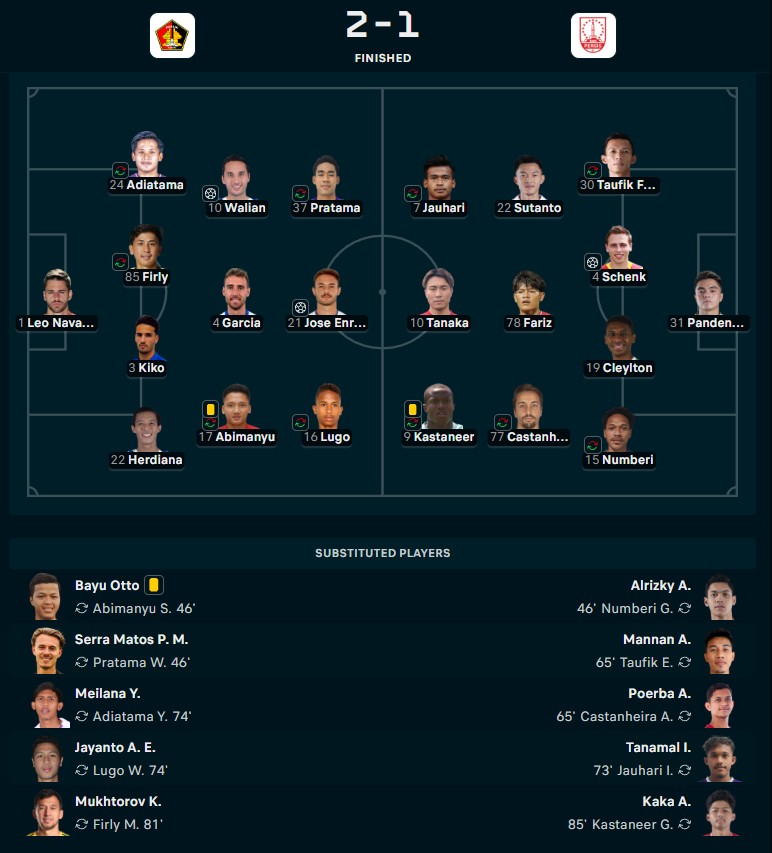 Hasil Super League: Tekuk Persis Solo, Persik Langsung Kembali ke Jalur Kemenangan