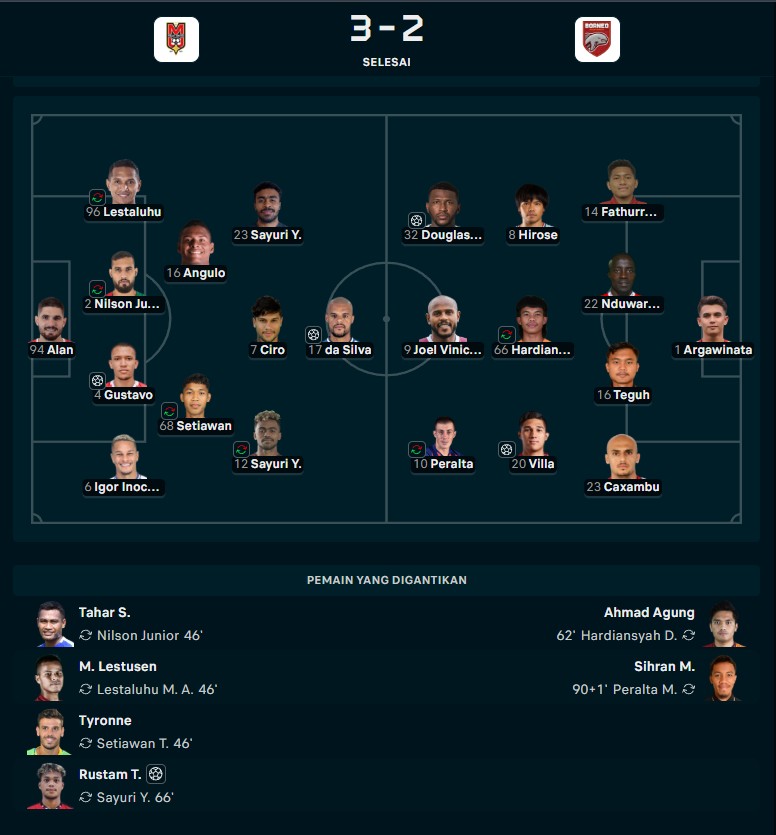 Hasil Super League: Malut United Comeback Dramatis atas Borneo FC