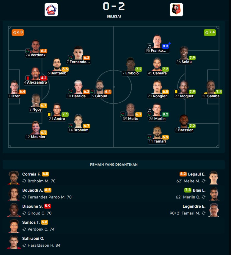 Calvin Verdonk Kembali Merumput, Lille Malah Kalah dari Rennes