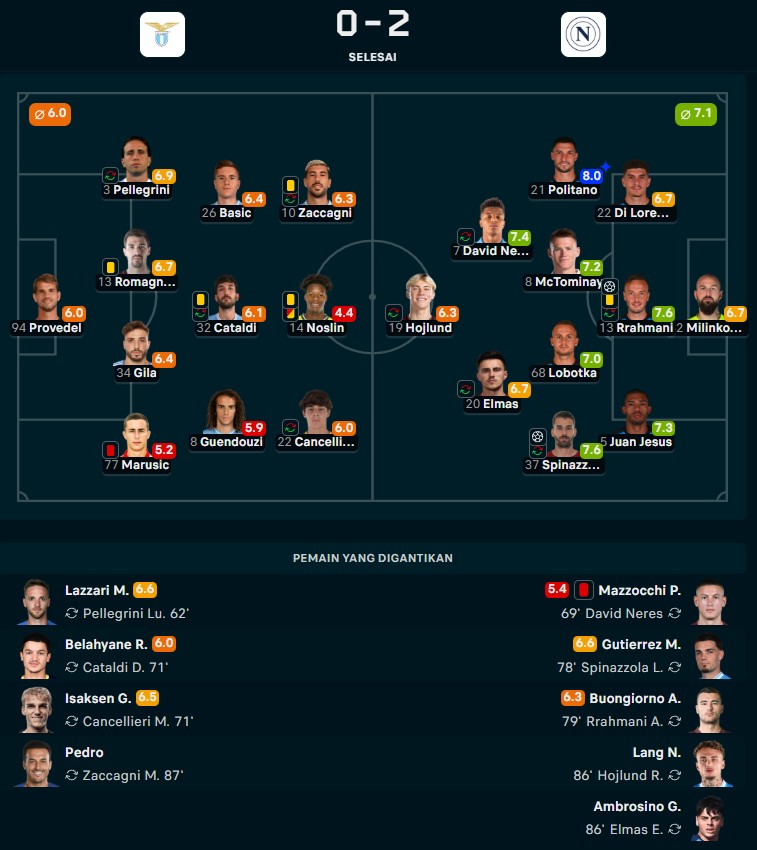 Berlangsung Panas dengan Tiga Kartu Merah, Napoli Bungkam Lazio di Olimpico