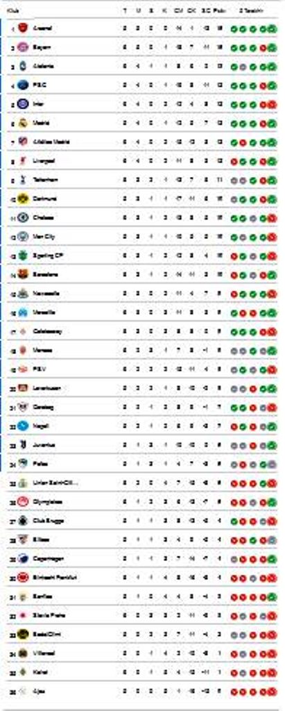 Hasil Lengkap dan Klasemen Sementara Liga Champions Usai Laga Dini Hari Tadi