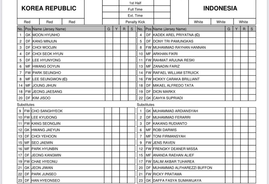 Kalah Tipis dari Korsel, Timnas U-23 Gagal ke Piala Asia