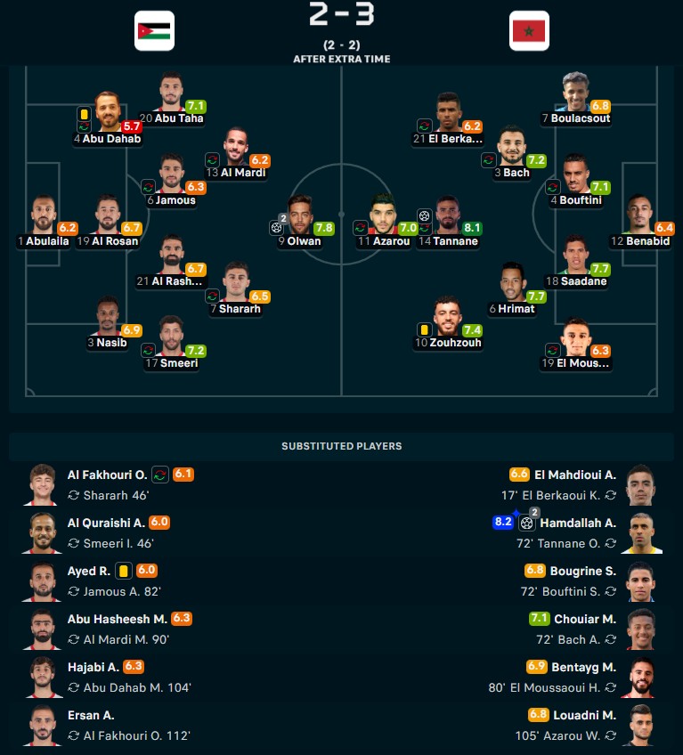 Timnas Maroko Juara Piala Arab 2025