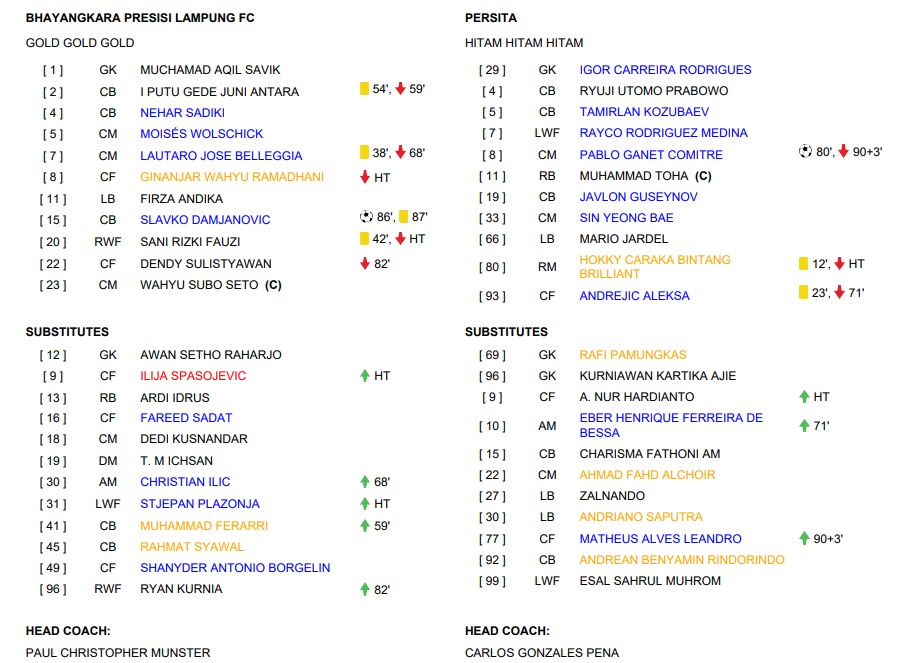 Hasil Super League: Bhayangkara FC Berbagi Poin dengan Persita