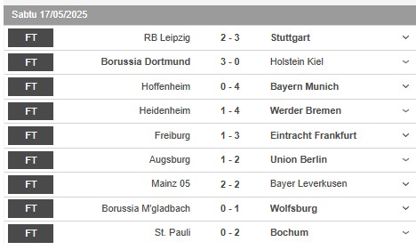 Hasil Akhir Bundesliga 2024/2025: Muenchen Juara, Dortmund ke Liga Champions, Leipzig Payah