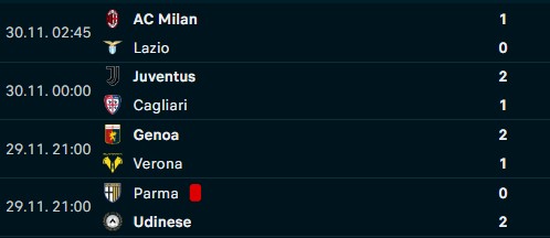 Hasil Liga Italia: Menang Tipis atas Lazio, AC Milan Naik ke Puncak Klasemen