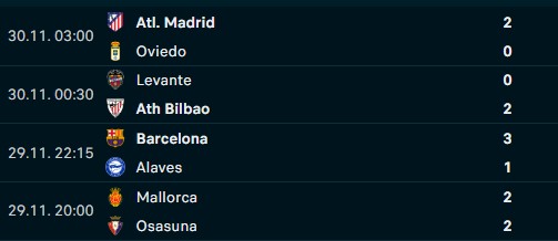 Hasil Liga Spanyol: Barcelona Salip Madrid di Puncak Klasemen, Atletico Perpanjang Tren Kemenangan