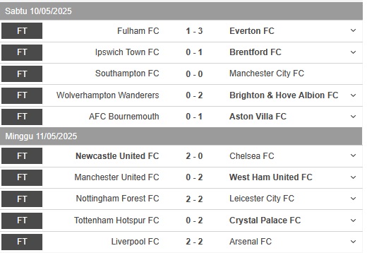 Hasil Liga Primer Inggris: MU Terpuruk, Liverpool-Arsenal Berbagi Angka