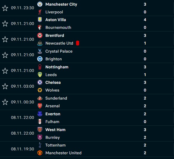 Hasil Laga Pekan ke-11 dan Klasemen Sementara Liga Inggris: City Mulai Dekati Arsenal