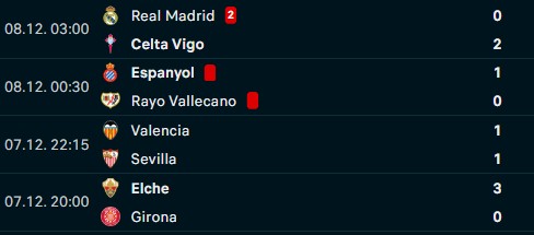 Hasil Liga Spanyol: Dua Pemain Kena Kartu Merah, Madrid Kalah dari Celta Vigo di Kandang Sendiri