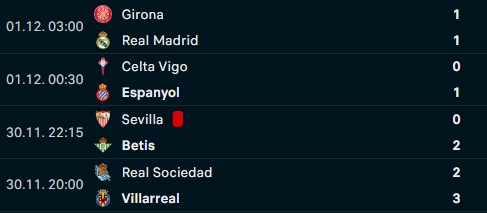 Hasil Liga Spanyol: Madrid Nyaris Dikalahkan Girona, Beruntung Ada Gol Penalti Mbappe