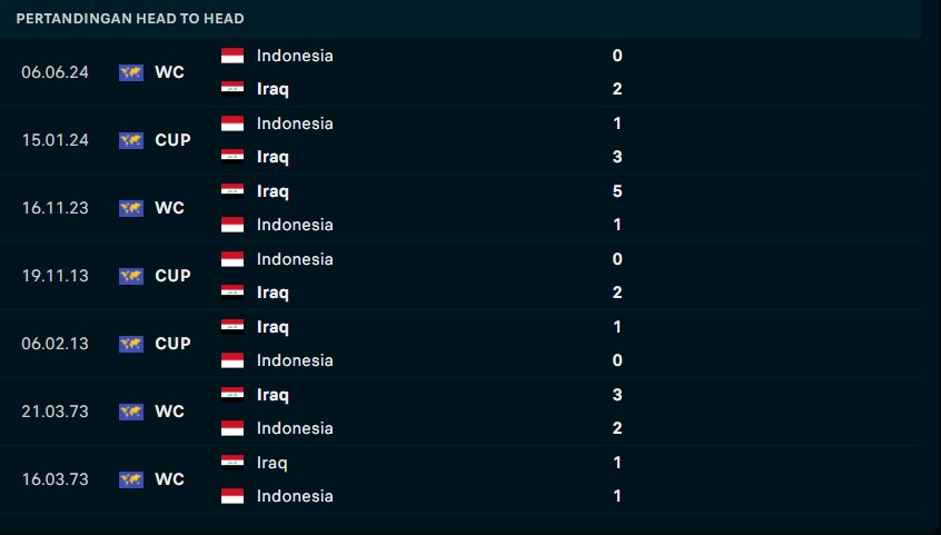 Head to Head Timnas Indonesia vs Irak: Belum Ada Sejarahnya Skuad Garuda Menang