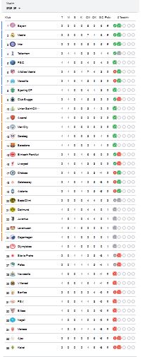 Hasil Lengkap Liga Champions: Inter Kembali <i>Cleansheet</i>, Ajax Kalah Lagi