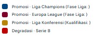 Klasemen Akhir Liga Italia: Lecce Bertahan di Serie A, Empoli dan Venezia Terdegradasi