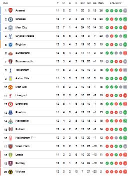 Hasil Lengkap dan Klasemen Sementara Liga Inggris: The Blues ke Posisi Dua Besar