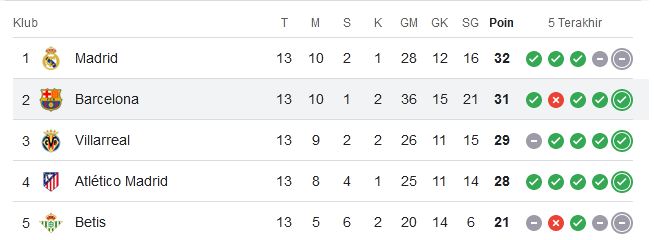 Jadwal Padat Menanti, Saling Salip Terjadi di Klasemen Sementara Liga Italia dan Liga Spanyol