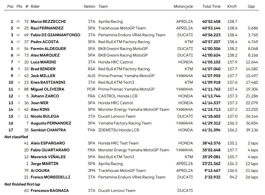 Marco Bezzecchi Akhiri Musim MotoGP 2025 dengan Kemenangan di Valencia