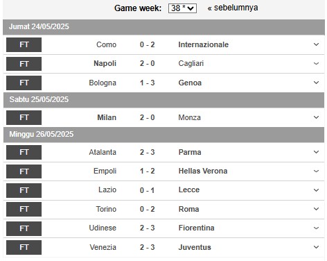 Klasemen Akhir Liga Italia: Lecce Bertahan di Serie A, Empoli dan Venezia Terdegradasi