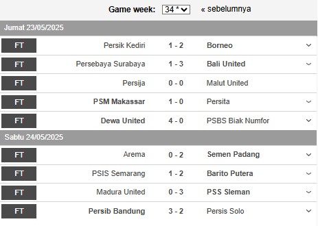 Hasil dan Klasemen Akhir Liga 1: Semen Padang Selamat dari Jurang Degradasi, PSS dan Barito Putera Turun Kasta