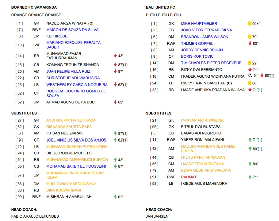 Hasil Super League: Tren Kemenangan Borneo FC Terputus ketika Menjamu Bali United