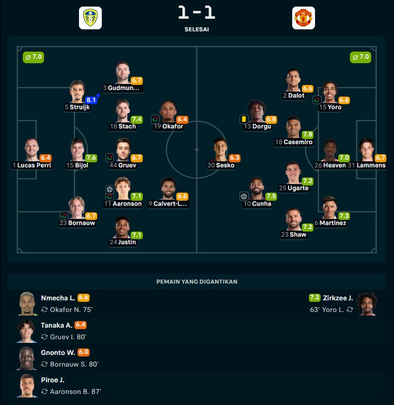 MU Masih Gagal Menang di Markas Leeds, Cunha jadi Penyelamat