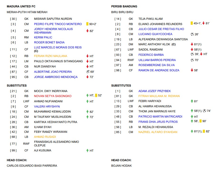 Hasil Super League: Persib Lumat Madura United, Thom Haye Cetak Gol Perdana