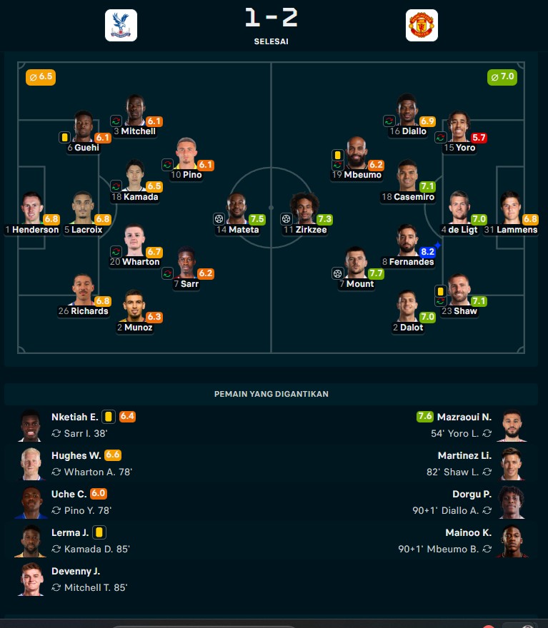 Hasil Liga Inggris: MU Berbalik Unggul di Markas Crystal Palace