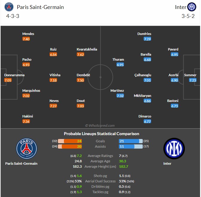 Prediksi Final Liga Champions: PSG Punya Gengsi Lebih Tinggi untuk Menang