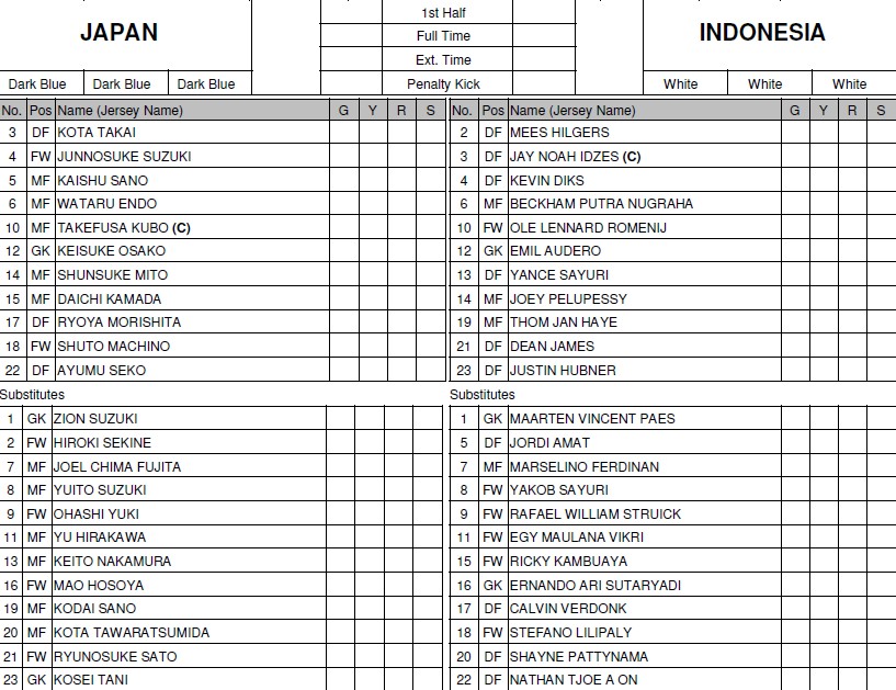 Susunan Pemain Jepang vs Indonesia: Rizky Ridho Absen, Skuad Garuda Pasang 6 Bek