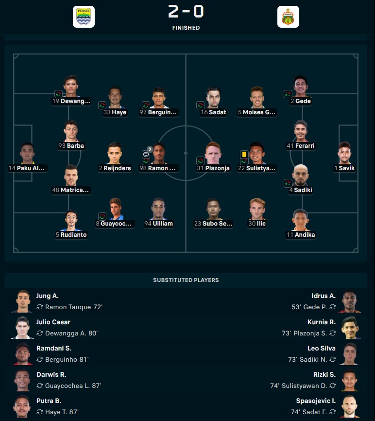 Hasil Super League: Persib Taklukkan Bhayangkara FC dengan Brace Ramon Tanque