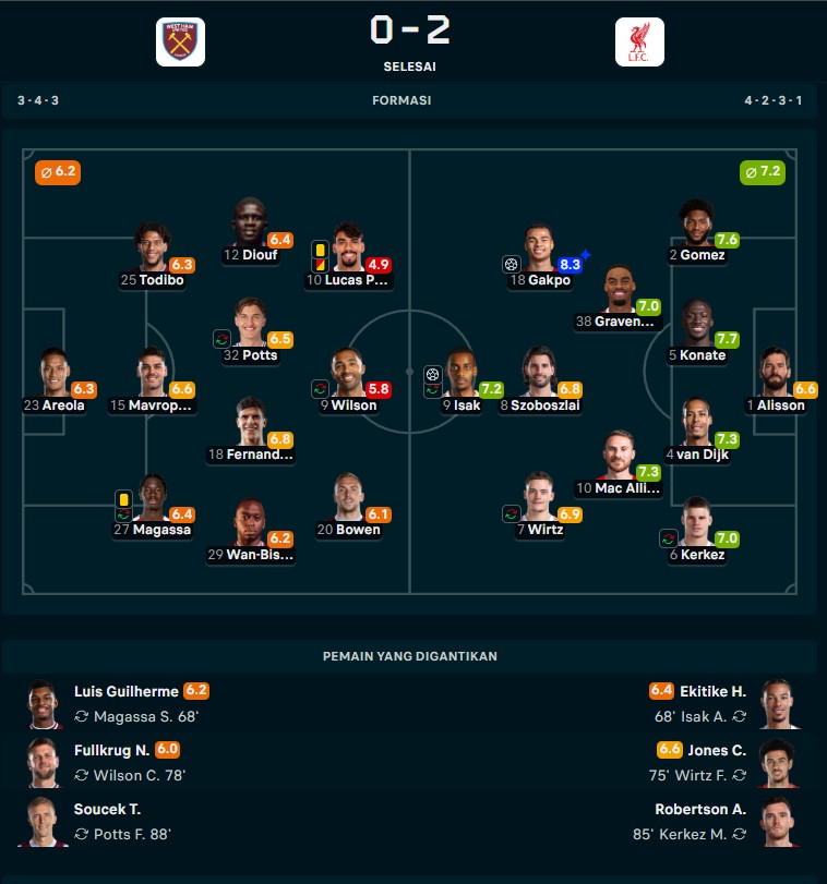 Hasil Liga Inggris: Tundukkan West Ham, Liverpool Kembali ke Jalur Kemenangan