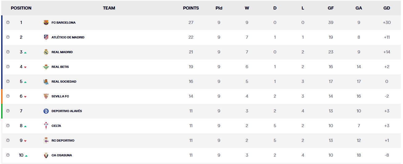 10 Besar La Liga