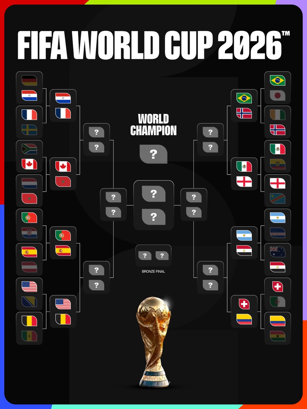 Daftar Lengkap Negara yang Lolos ke Babak 16 Besar Piala Dunia 2026