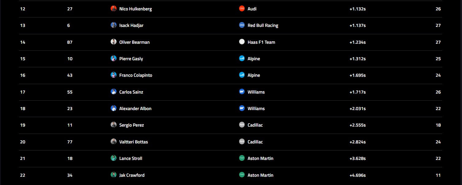 Dominasi Mercedes Berlanjut! George Russell Kuasai FP1 GP Jepang 2026