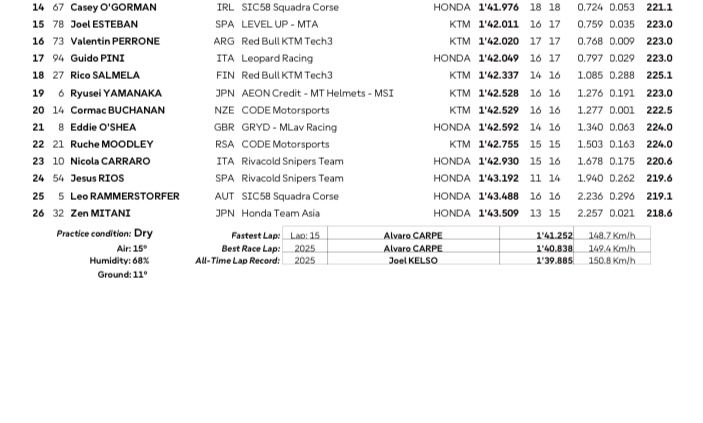 Veda Pratama Harus Puas Berada di Posisi 11 pada Sesi FP 1 Moto3 Prancis