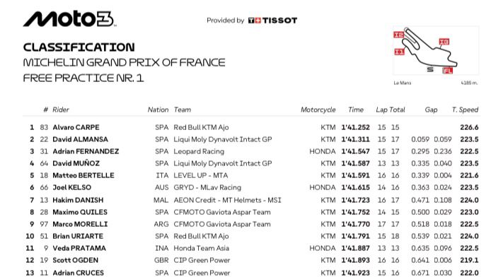 Veda Pratama Harus Puas Berada di Posisi 11 pada Sesi FP 1 Moto3 Prancis