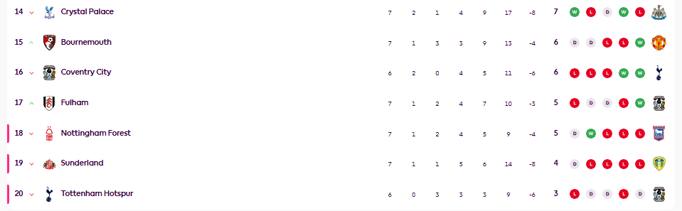 Klasemen Liga Inggris 2