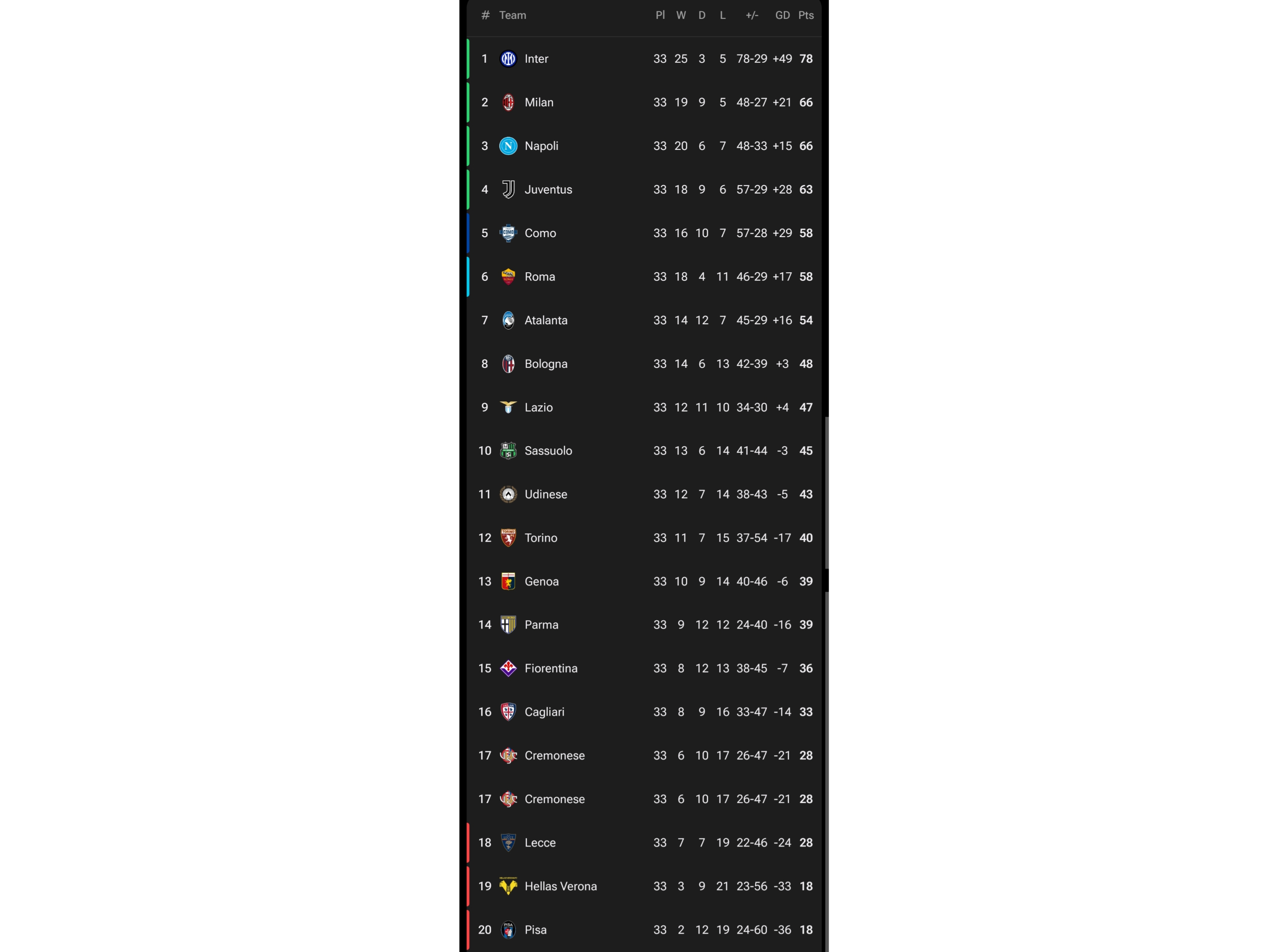 Hasil dan Klasemen Serie A Pekan 33: Inter Makin Tak Terbendung, Scudetto di Depan Mata