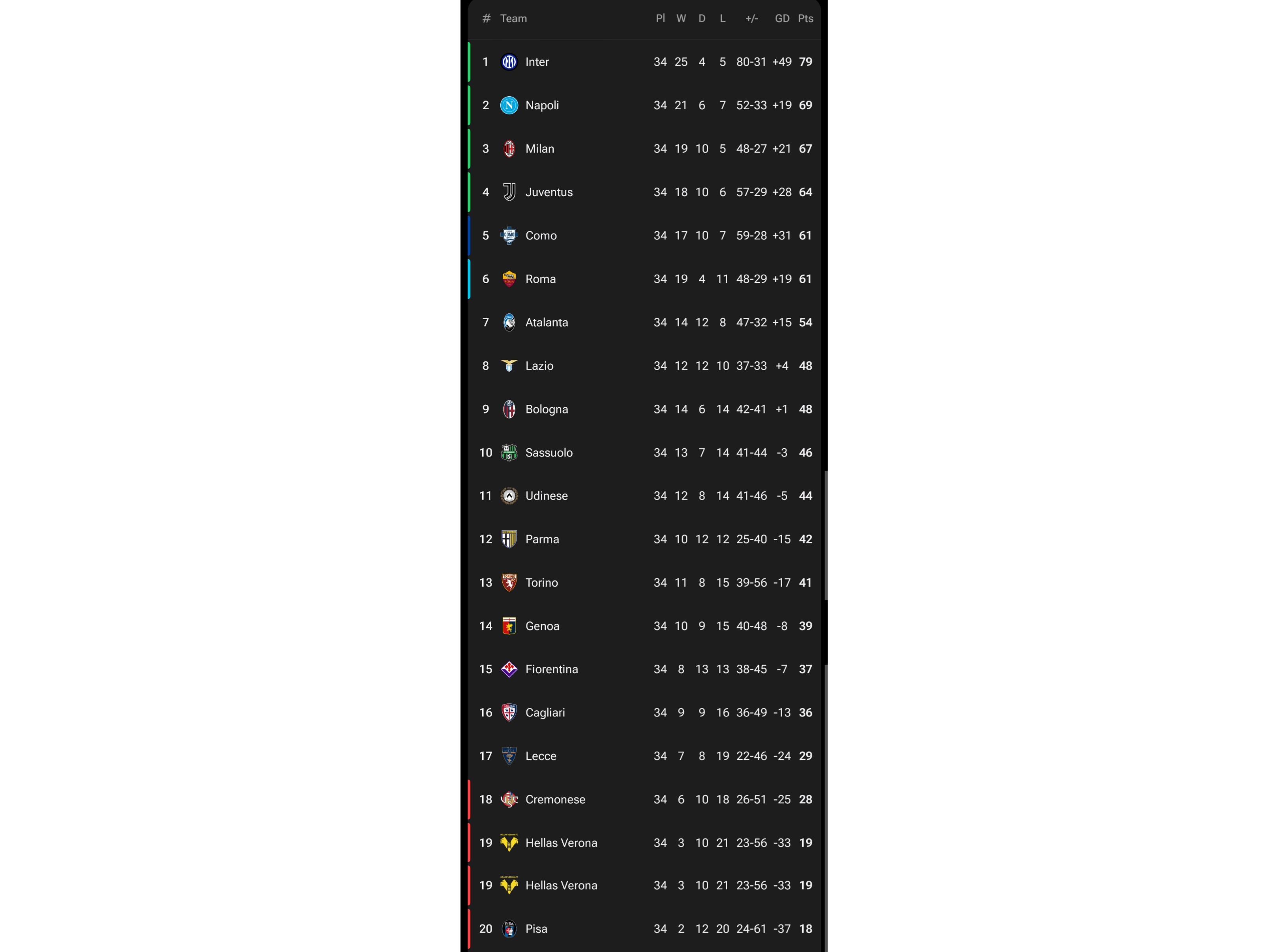 Hasil dan Klasemen Serie A Pekan 34: Inter Masih Memimpin, Napoli Pangkas Jarak